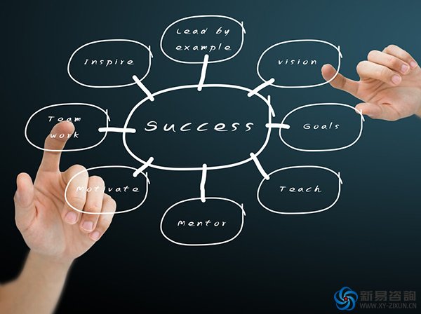 企業(yè)數(shù)字化轉(zhuǎn)型面臨什么挑戰(zhàn)？(圖2)