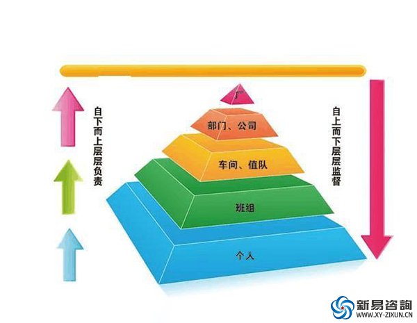如何有效的進(jìn)行班組管理(圖2)