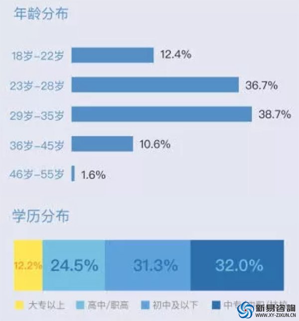 制造業(yè)“用工荒”：招不來，留不住，年輕人寧愿送外賣也不進(jìn)工廠(圖3)