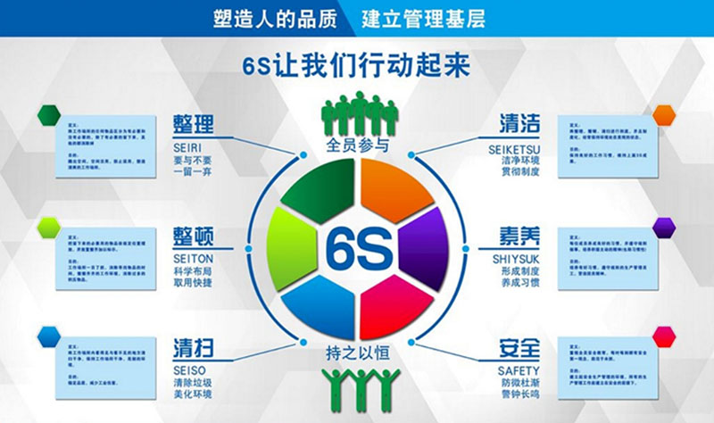 精益5S/6S管理(圖1)