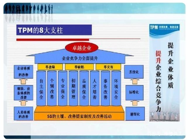 精益TPM管理(圖3)