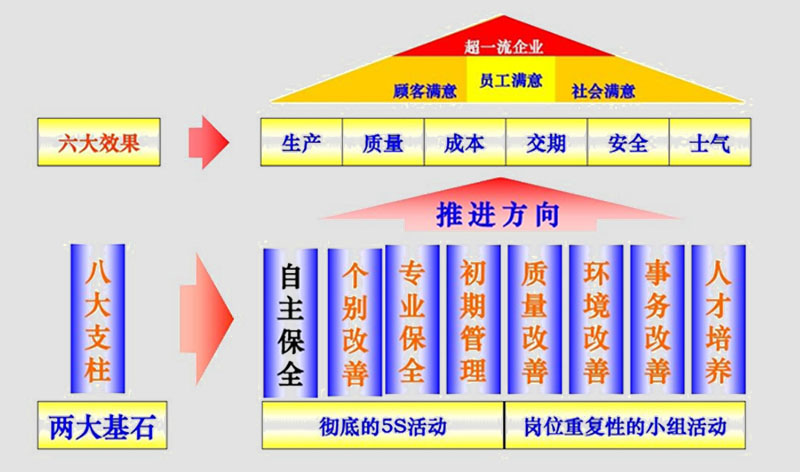 精益TPM管理(圖1)