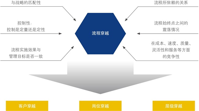 精益流程再造(圖2)