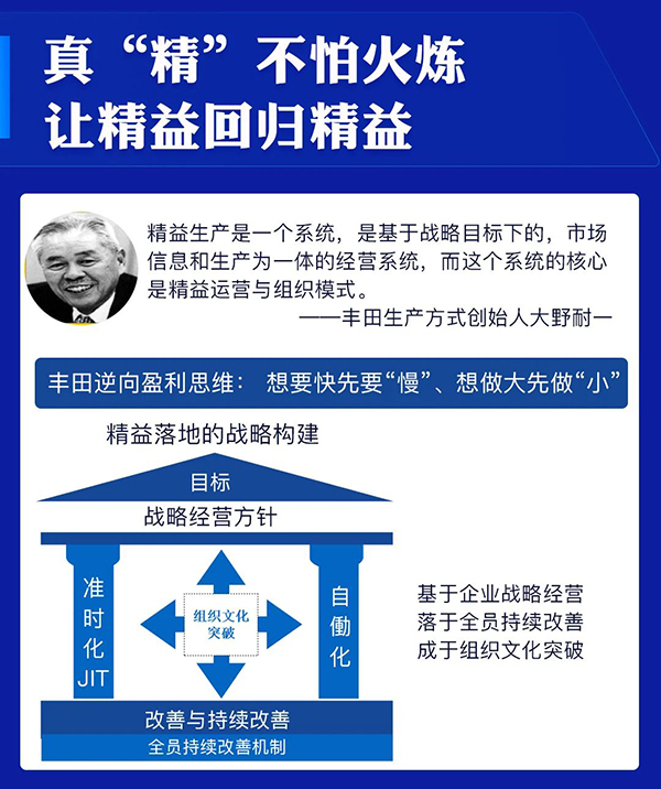 制造業(yè)盈利模式突破—戰(zhàn)略經(jīng)營與組織模式打造·總裁班(圖8)