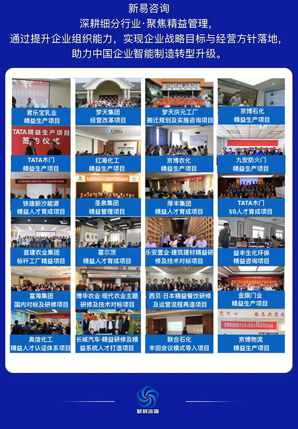 制造業(yè)盈利模式突破—戰(zhàn)略經(jīng)營與組織模式打造·總裁班(圖18)