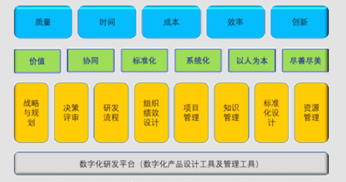 精益研發(fā)(圖1)