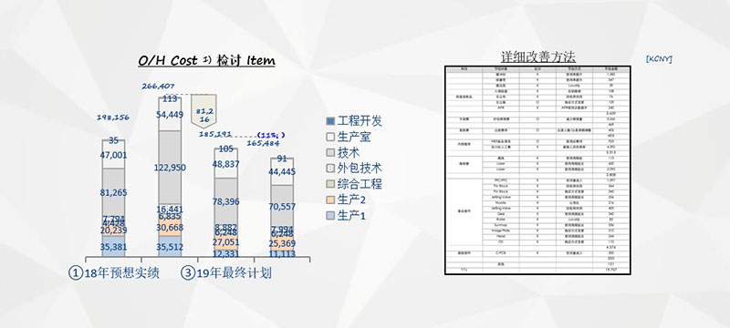 樂(lè)金顯示精益生產(chǎn)項(xiàng)目(圖1)
