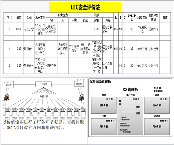 LEC安全評價法