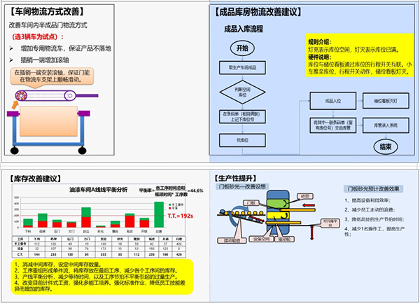 車間物流改善