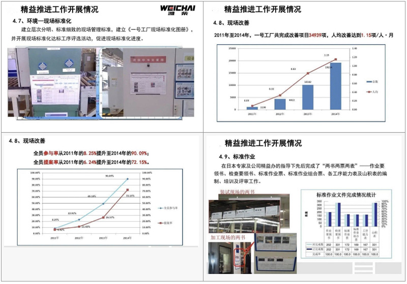 濰柴精益推進(jìn)