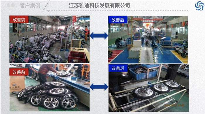 雅迪電動(dòng)車(chē)精益生產(chǎn)管理