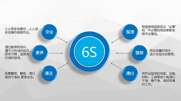 如何推行6s管理(圖1)