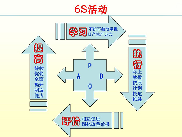 如何推行6s管理(圖2)