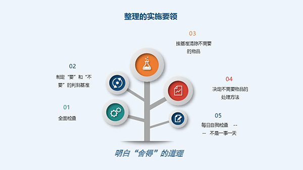 如何推行6s管理(圖3)