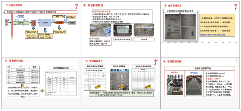 東方興泰庫存管理實施