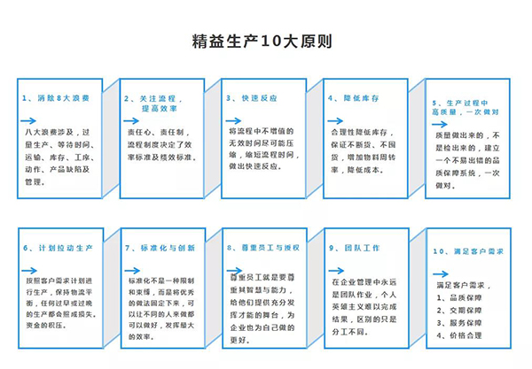 億美達(dá)門業(yè)、新易咨詢精益生產(chǎn)項(xiàng)目啟動(圖4)