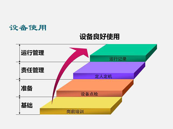 做好設(shè)備管理幾個(gè)要點(diǎn)(圖2)
